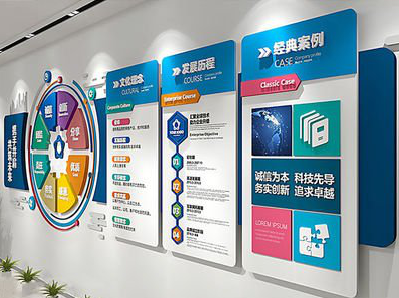 富民企业文化墙内容对员工有什么影响？